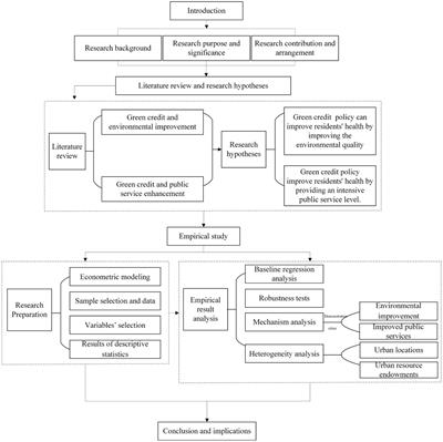 Green credit policy and residents’ health: quasi-natural experimental evidence from China